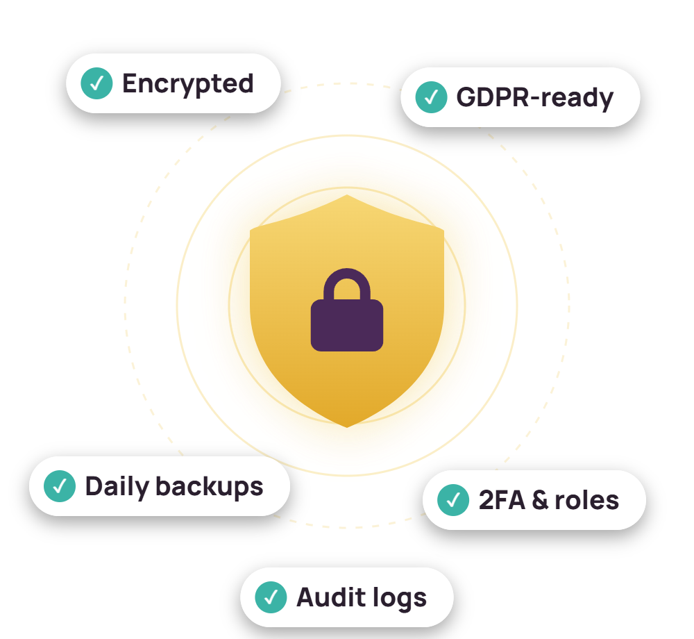 Security shield with encryption, GDPR, daily backups, two-factor authentication and audit logs